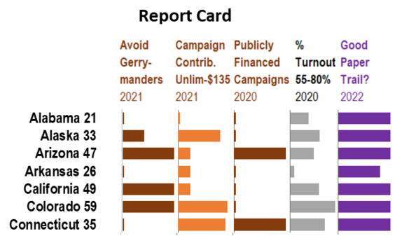 graph of state election policies